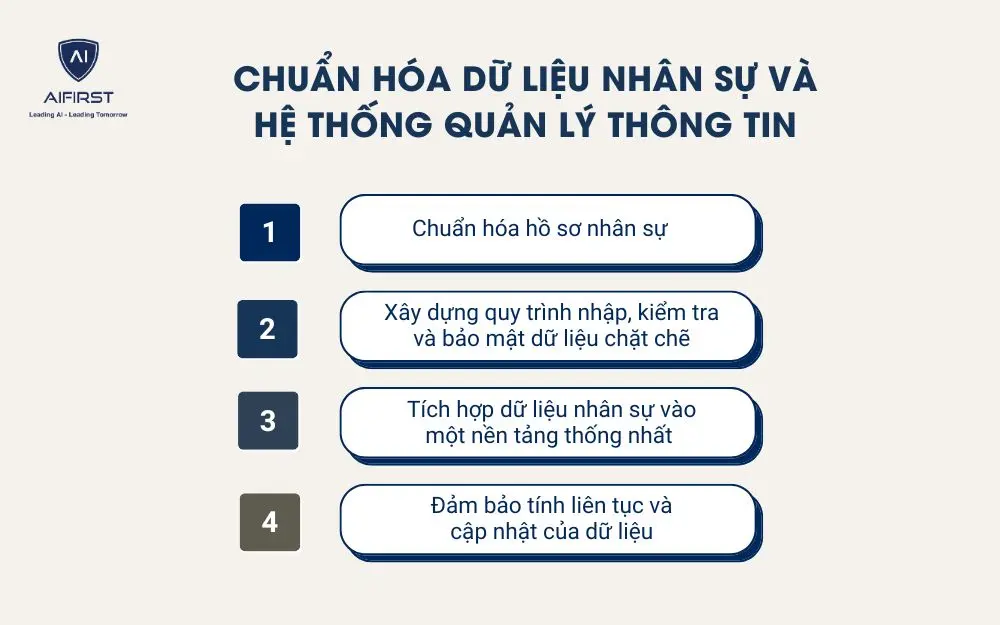 Chuẩn h&oacute;a dữ liệu nh&acirc;n sự v&agrave; hệ thống quản l&yacute; th&ocirc;ng tin