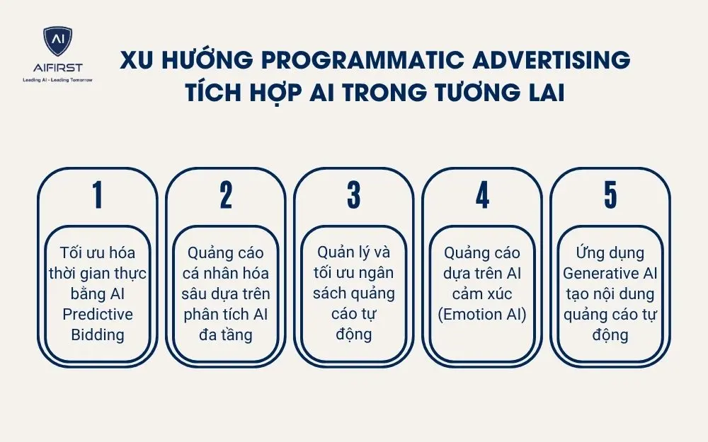 Xu hướng Programmatic Advertising t&iacute;ch hợp AI trong tương lai