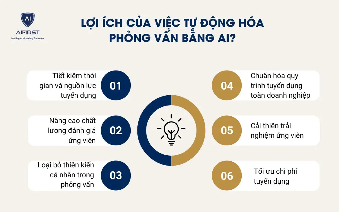 Lợi &iacute;ch của việc tự động h&oacute;a phỏng vấn bằng AI?