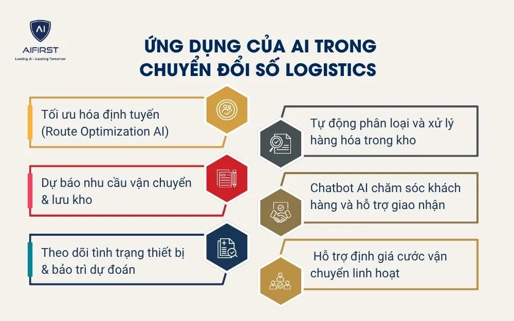 Ứng dụng của AI trong chuyển đổi số logistics