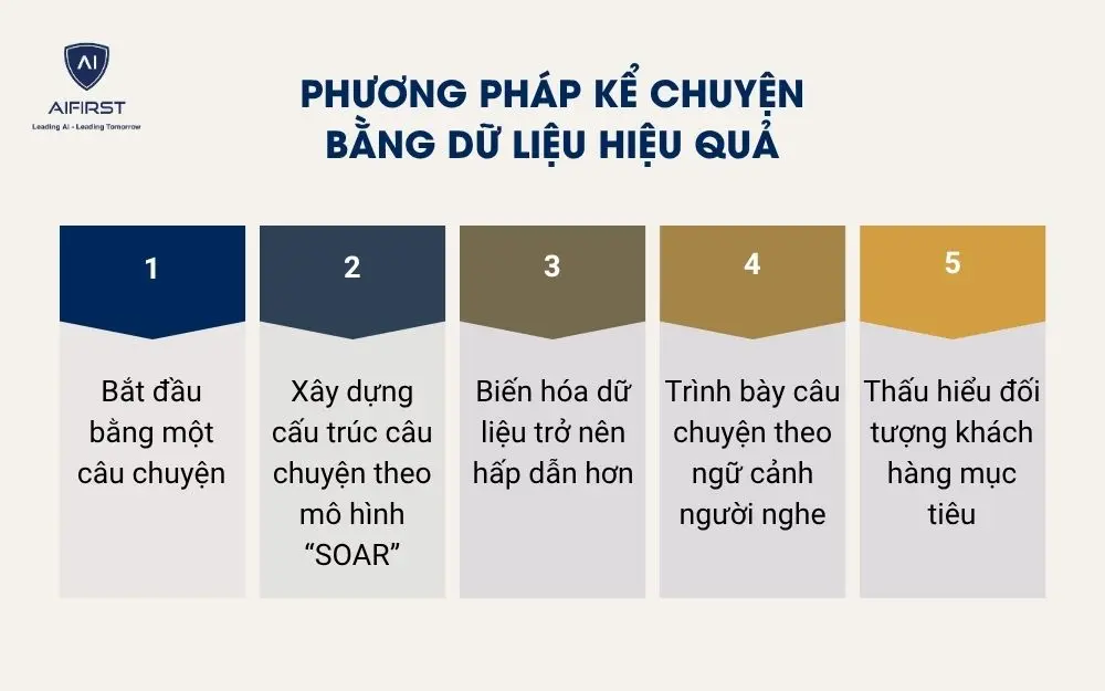 Phương ph&aacute;p kể chuyện bằng dữ liệu hiệu quả