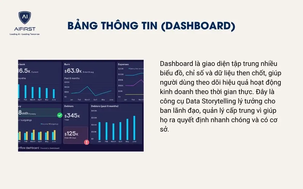 Bảng th&ocirc;ng tin (Dashboard)