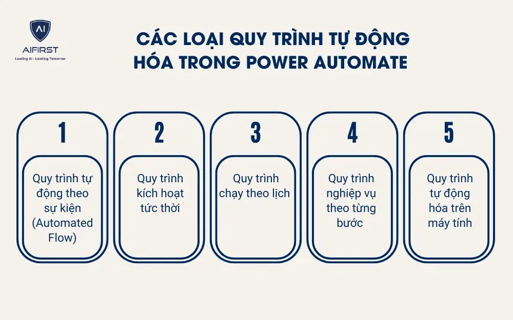 C&aacute;c ứng dụng thực tế của Power Automate
