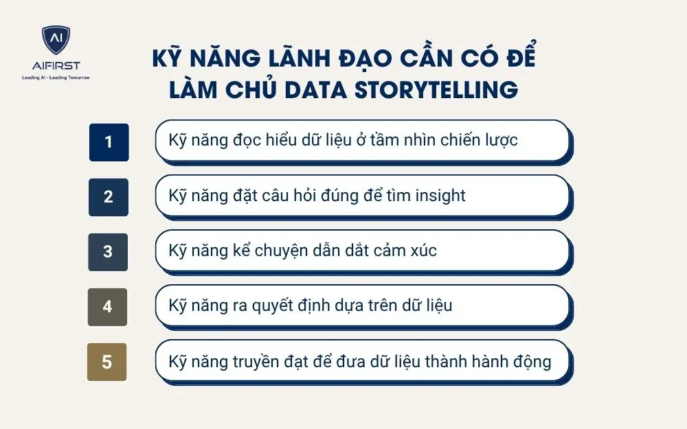Kỹ năng l&atilde;nh đạo cần c&oacute; để l&agrave;m chủ Data Storytelling