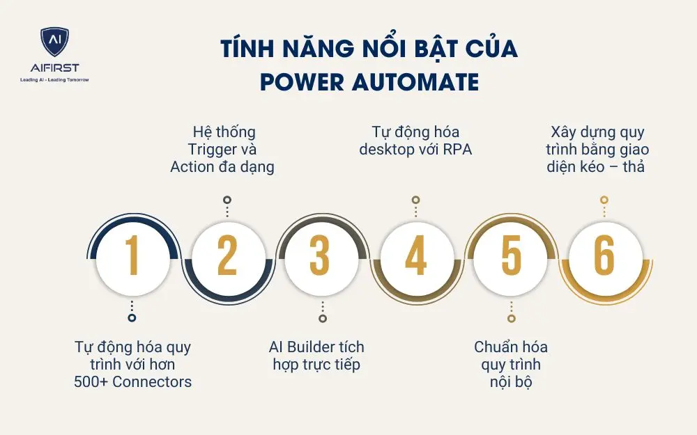  T&iacute;nh năng nổi bật của Power Automate