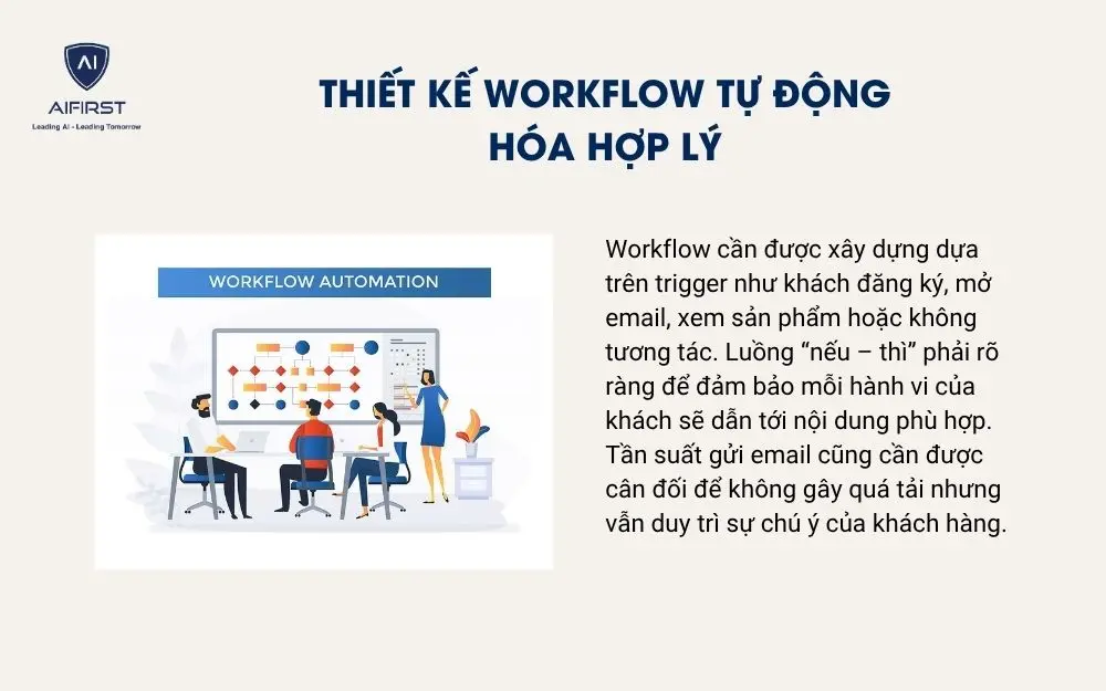 Thiết kế workflow tự động h&oacute;a hợp l&yacute;