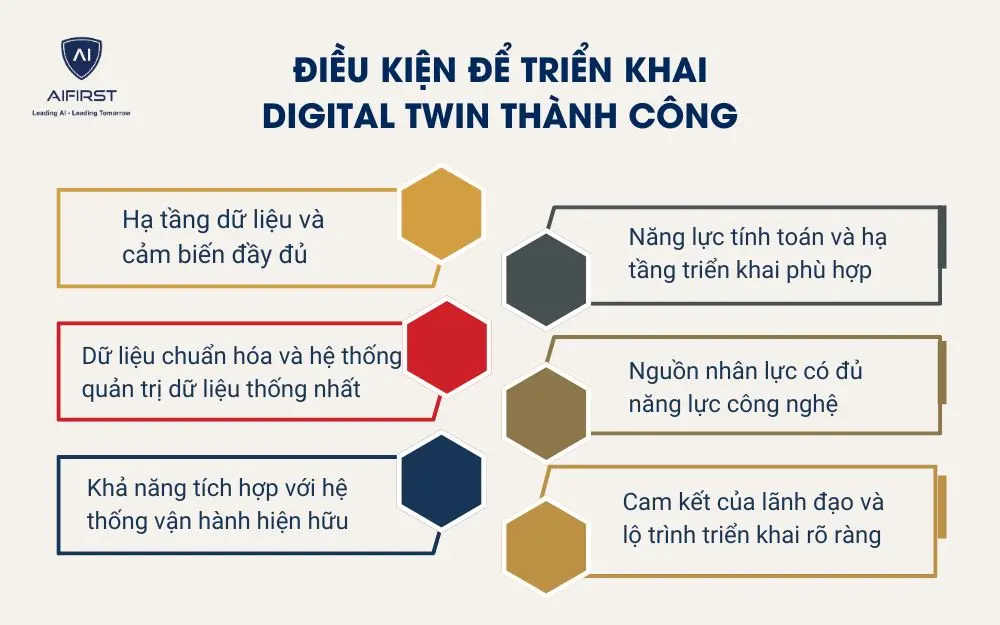 Điều kiện để triển khai Digital Twin th&agrave;nh c&ocirc;ng