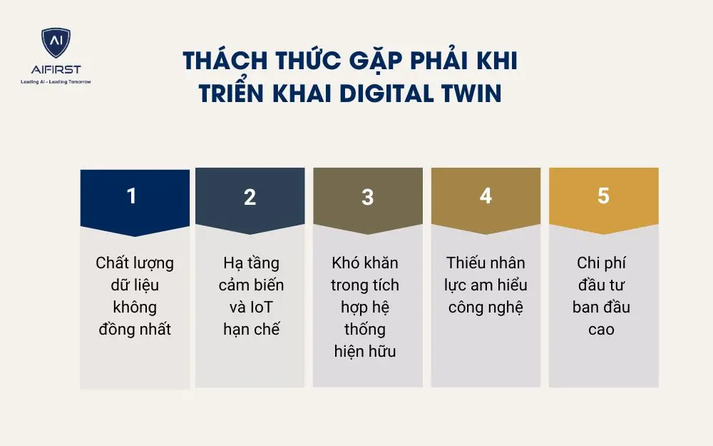 Th&aacute;ch thức gặp phải khi triển khai Digital Twin