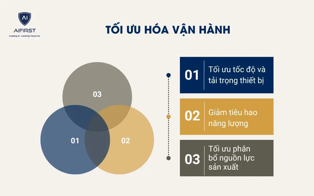 Tối ưu h&oacute;a vận h&agrave;nh