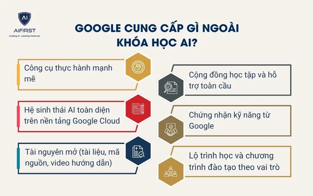 Google cung cấp g&igrave; ngo&agrave;i kh&oacute;a học AI?