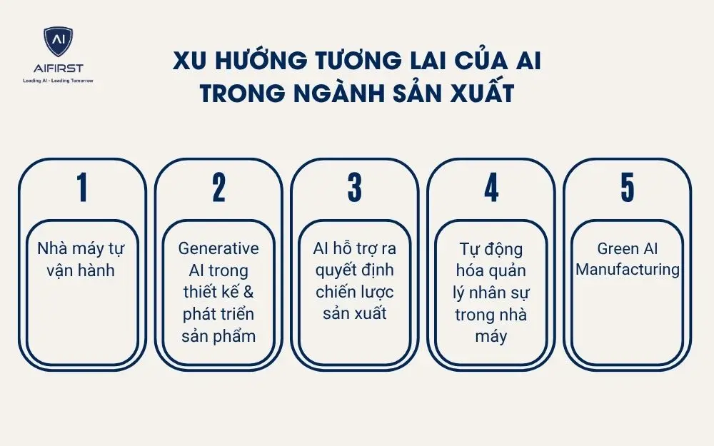 Xu hướng tương lai của AI trong ng&agrave;nh sản xuất