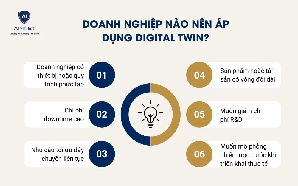 Lợi &iacute;ch của Digital Twin đối với doanh nghiệp sản xuất