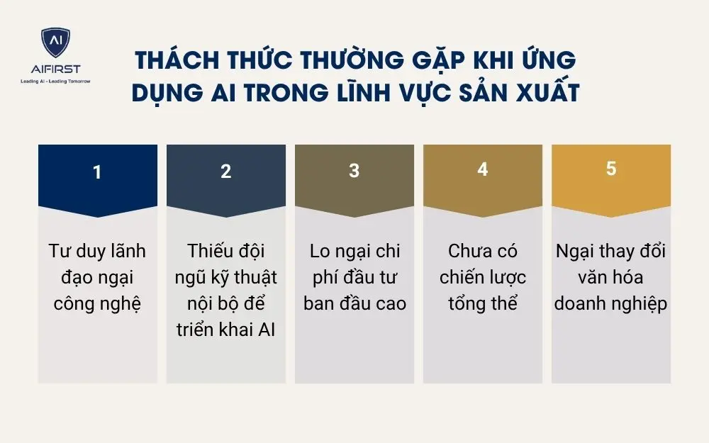 Th&aacute;ch thức thường gặp khi ứng dụng AI trong lĩnh vực sản xuất