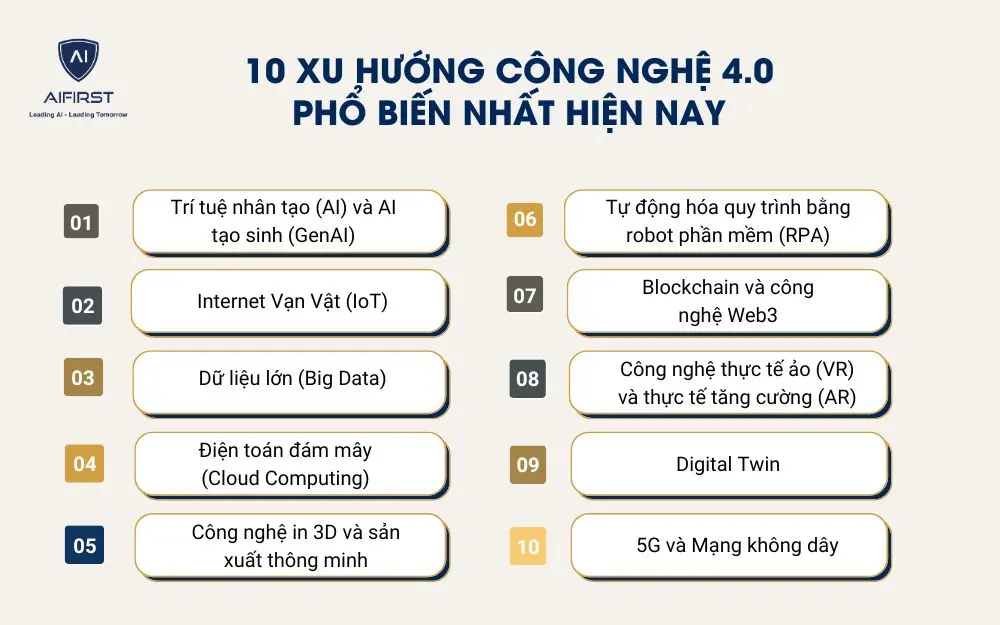  10 xu hướng c&ocirc;ng nghệ 4.0 phổ biến nhất hiện nay