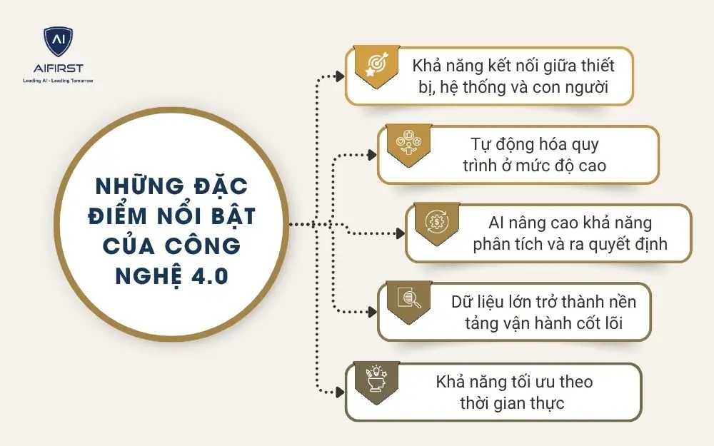 Đặc điểm nổi bật của c&ocirc;ng nghệ 4.0