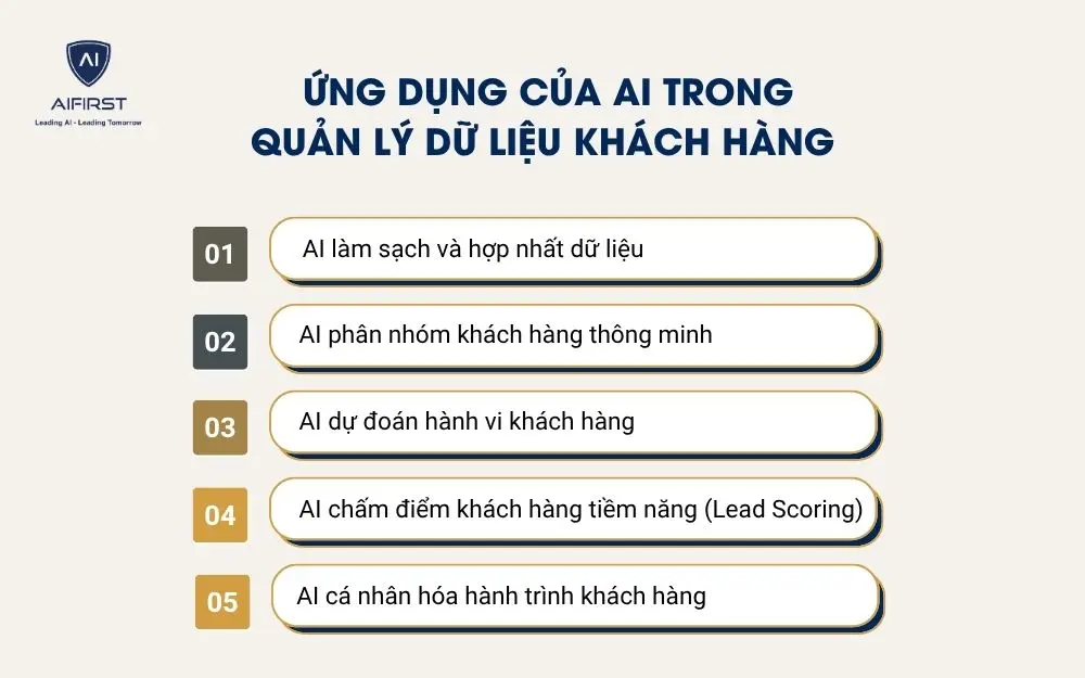 Ứng dụng của AI trong quản l&yacute; dữ liệu kh&aacute;ch h&agrave;ng
