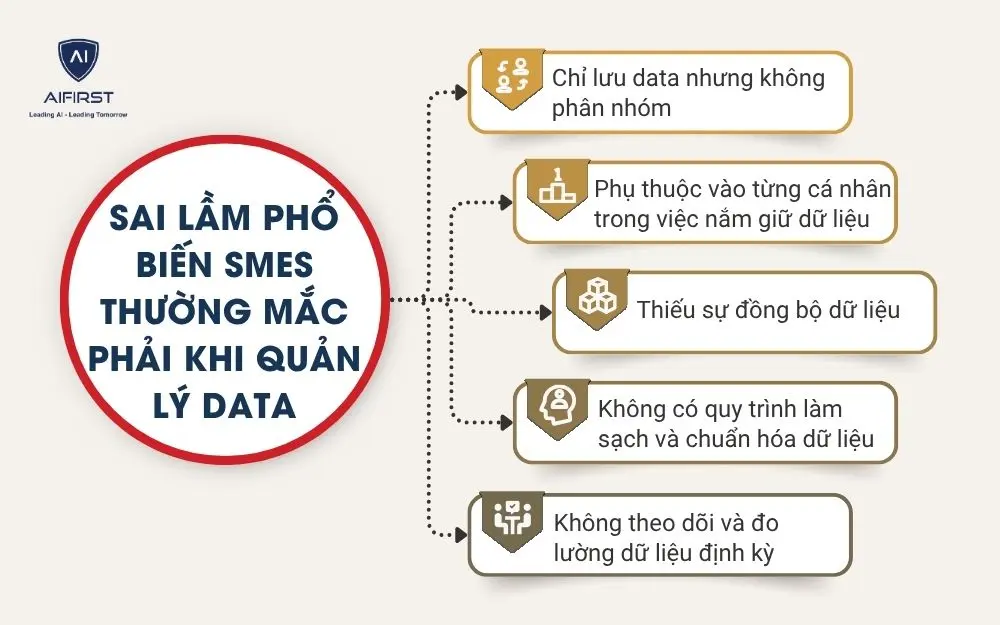 Sai lầm phổ biến SMEs thường mắc phải khi quản l&yacute; data