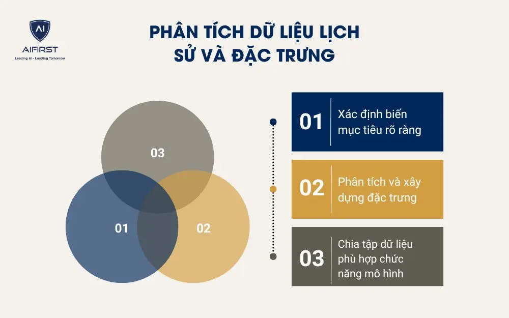  Ph&acirc;n t&iacute;ch dữ liệu lịch sử v&agrave; đặc trưng