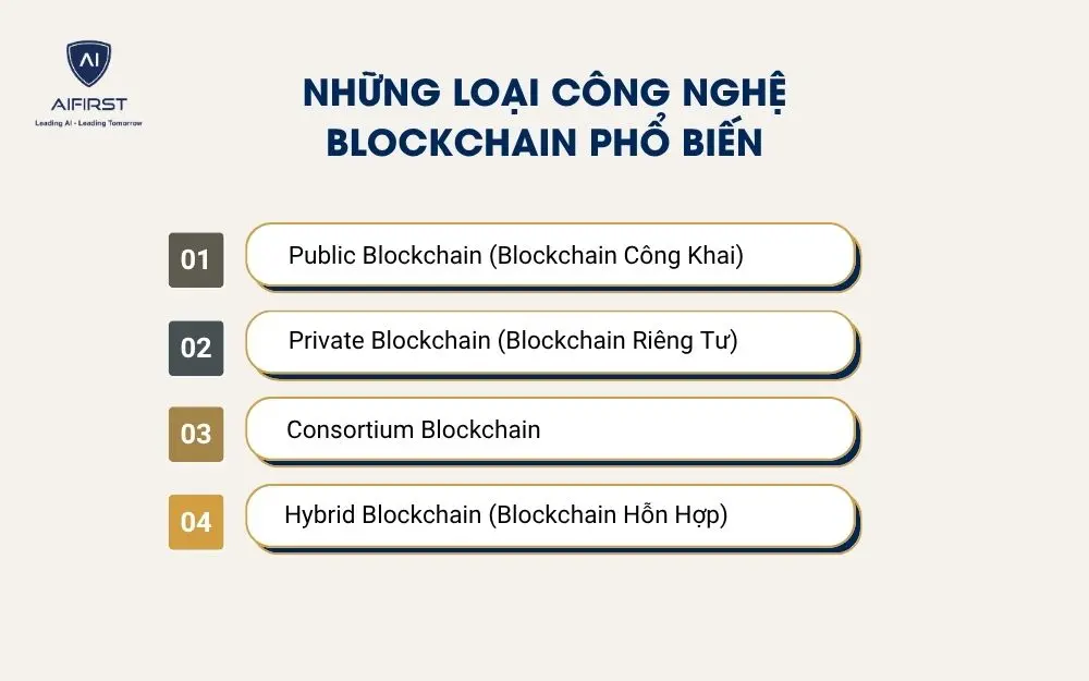 Những loại công nghệ Blockchain phổ biến