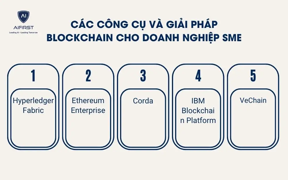 Các công cụ và giải pháp Blockchain cho doanh nghiệp SME
