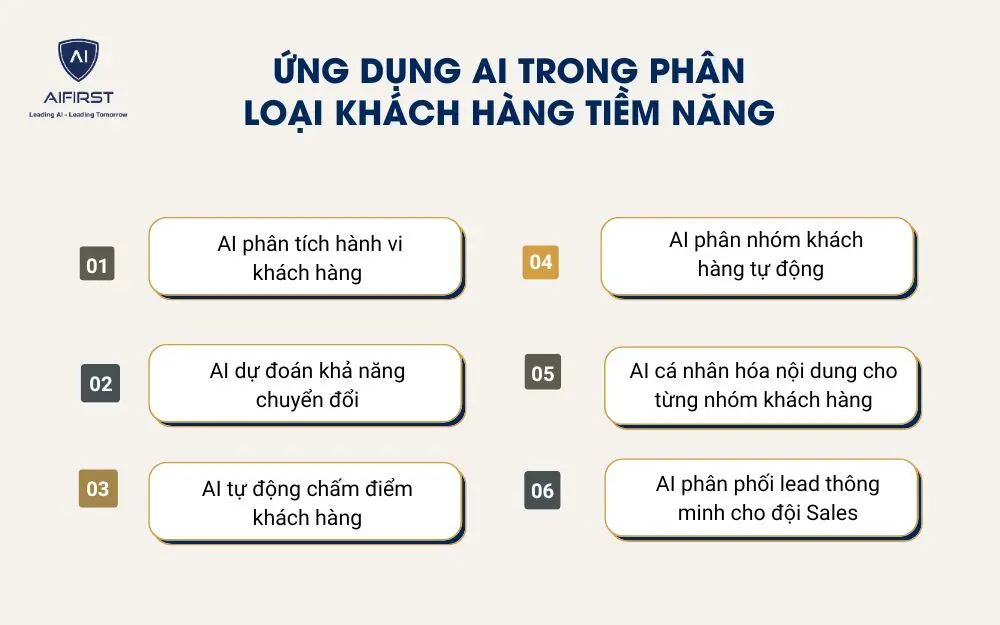 C&aacute;c ti&ecirc;u ch&iacute; để ph&acirc;n loại kh&aacute;ch h&agrave;ng tiềm năng