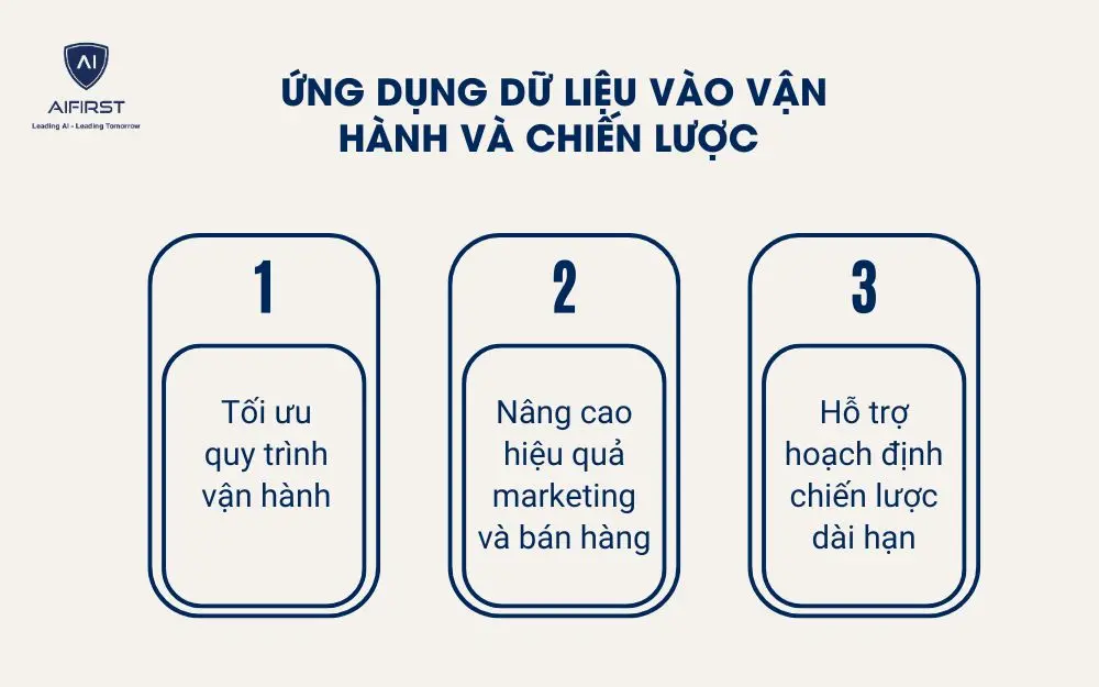 Ứng dụng dữ liệu v&agrave;o vận h&agrave;nh v&agrave; chiến lược