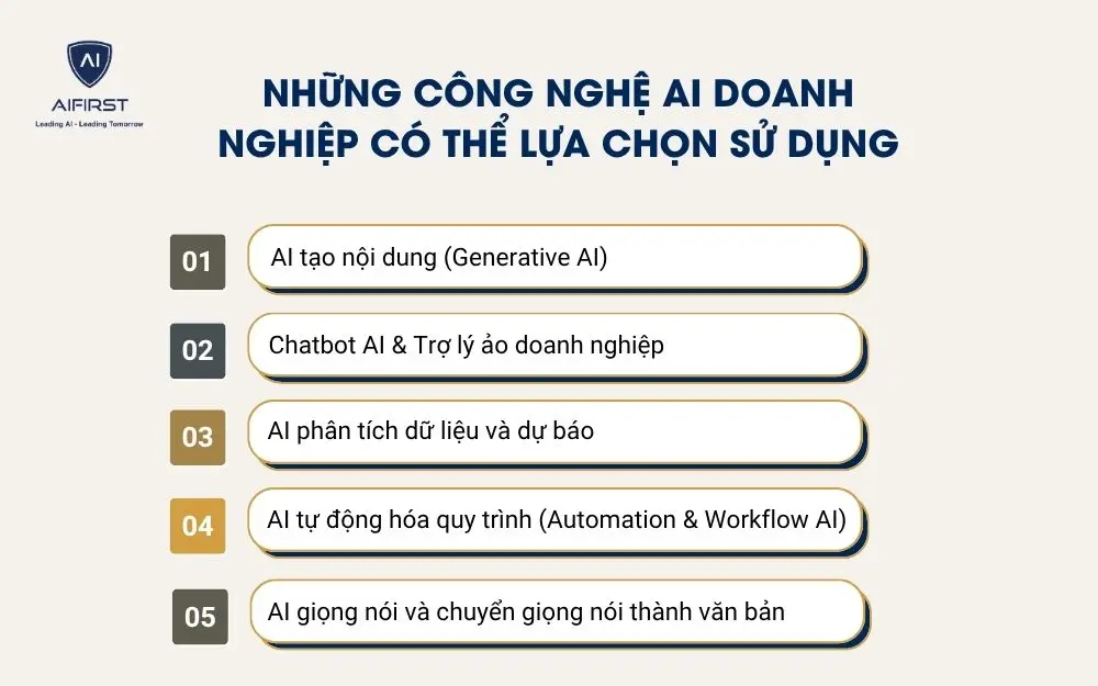 Những c&ocirc;ng nghệ AI doanh nghiệp c&oacute; thể lựa chọn sử dụng