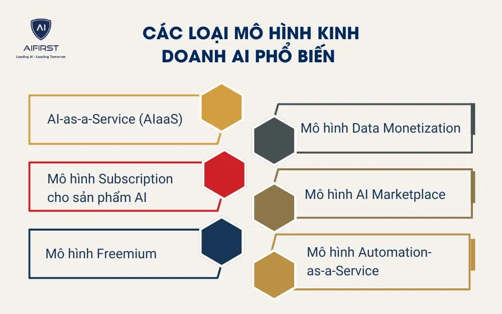 C&aacute;c loại m&ocirc; h&igrave;nh kinh doanh AI phổ biến&nbsp;
