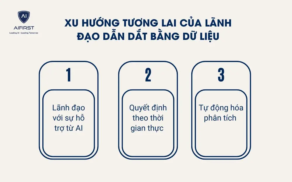 Xu hướng tương lai của lãnh đạo dẫn dắt bằng dữ liệu