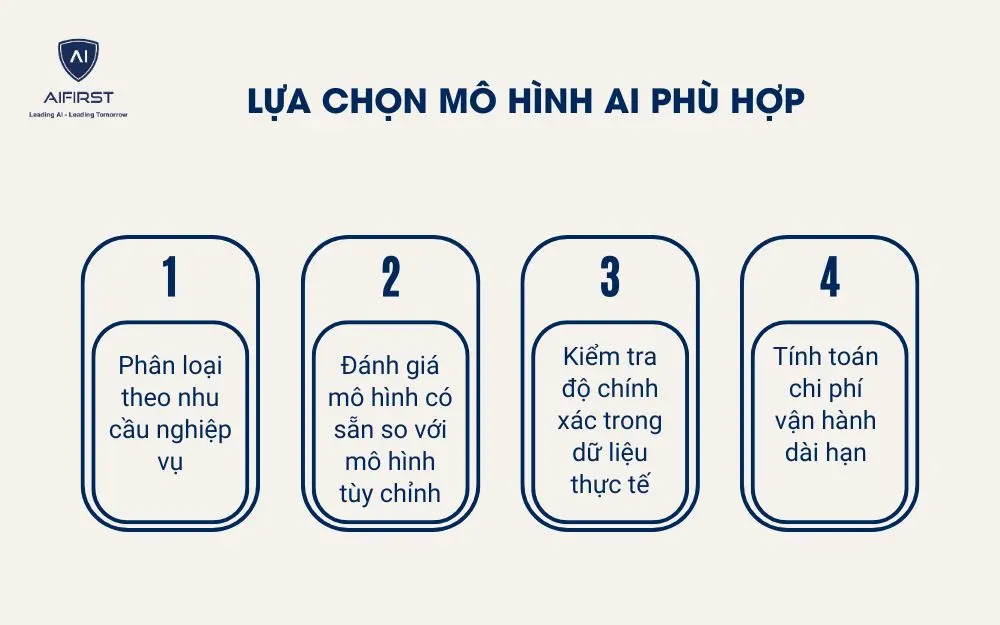 Lựa chọn m&ocirc; h&igrave;nh AI ph&ugrave; hợp