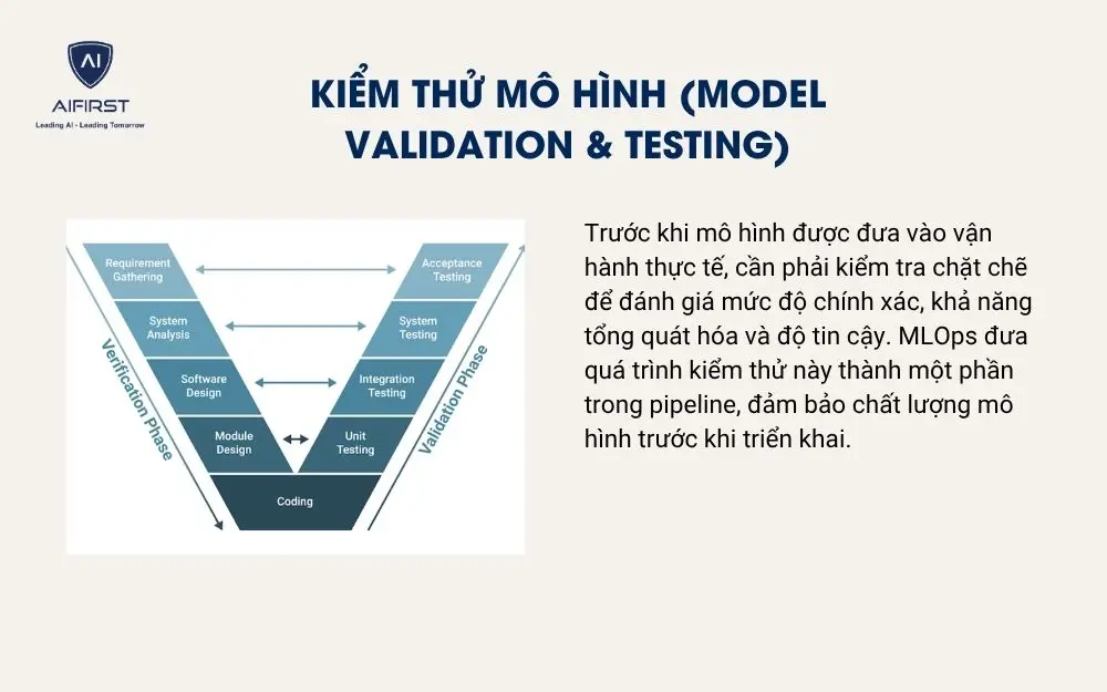 Kiểm thử m&ocirc; h&igrave;nh (Model Validation & Testing)
