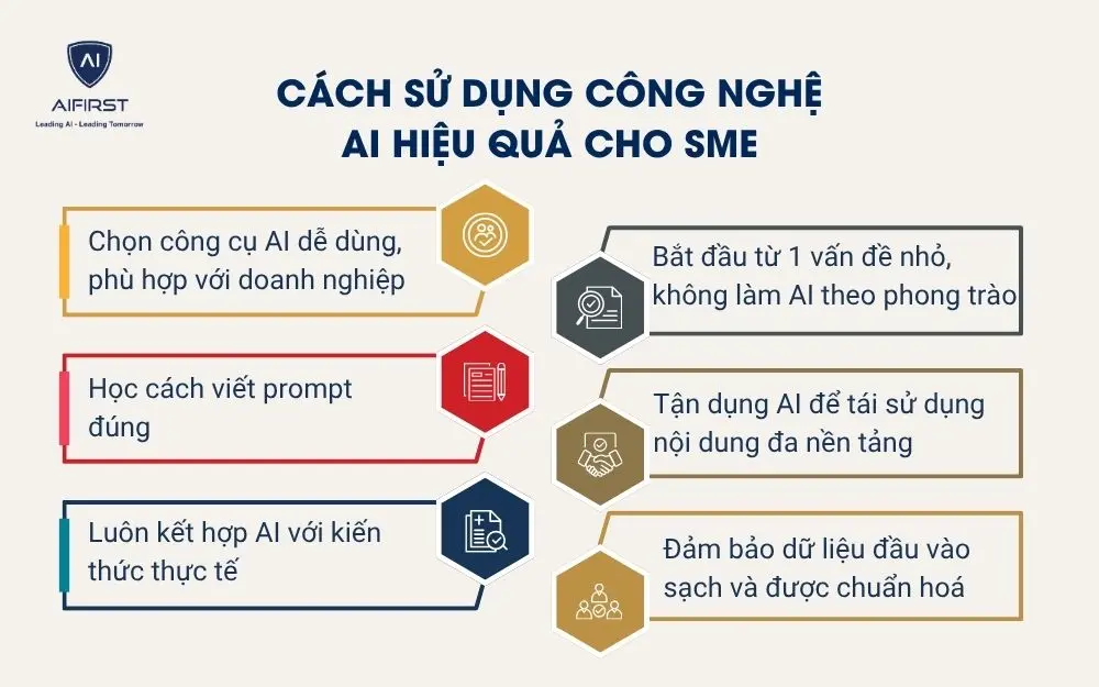 C&aacute;ch sử dụng c&ocirc;ng nghệ AI hiệu quả cho SME