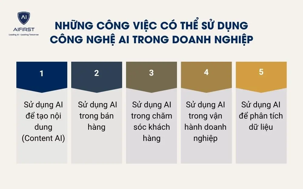 Những c&ocirc;ng việc c&oacute; thể sử dụng c&ocirc;ng nghệ AI trong doanh nghiệp