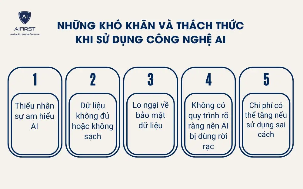 Những kh&oacute; khăn v&agrave; th&aacute;ch thức khi sử dụng c&ocirc;ng nghệ AI