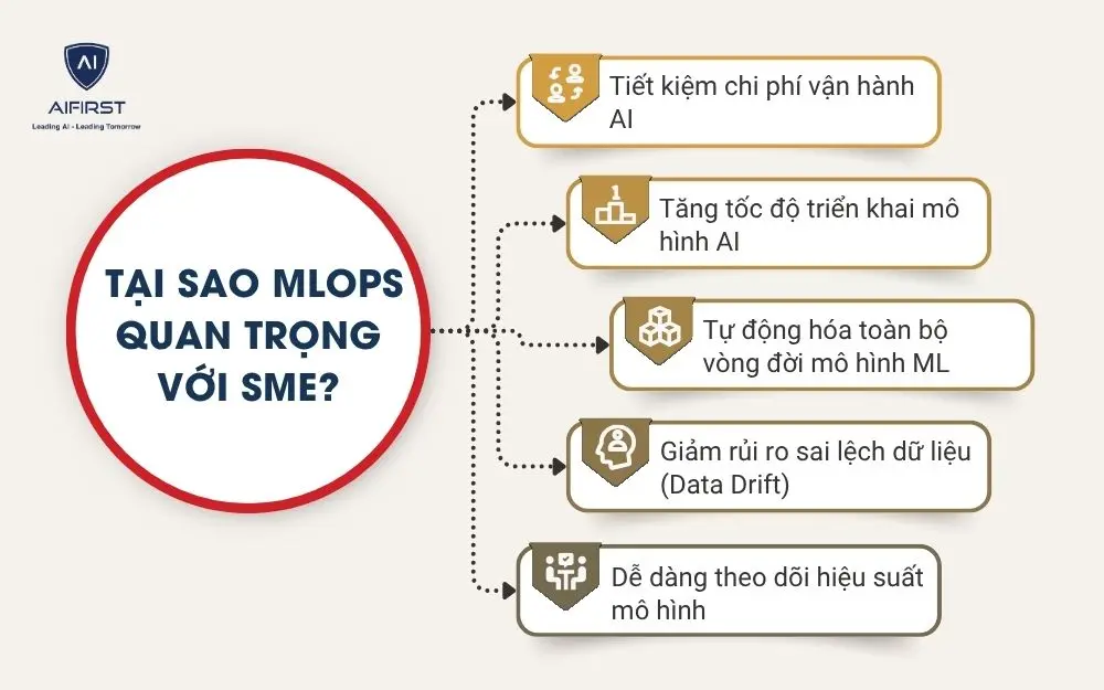 ại sao MLOps quan trọng với SME?