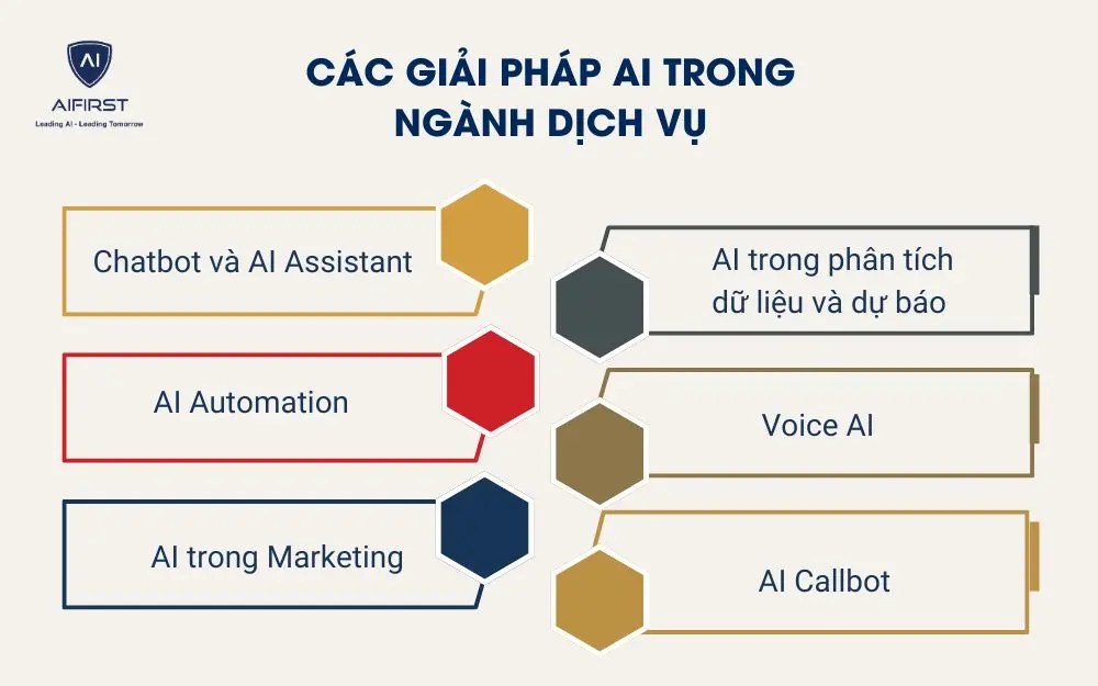 C&aacute;c giải ph&aacute;p AI trong ng&agrave;nh dịch vụ