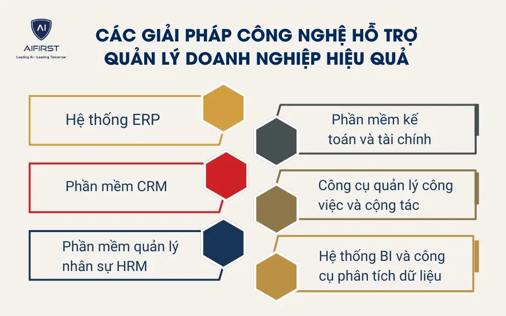 C&aacute;c giải ph&aacute;p c&ocirc;ng nghệ hỗ trợ quản l&yacute; doanh nghiệp hiệu quả