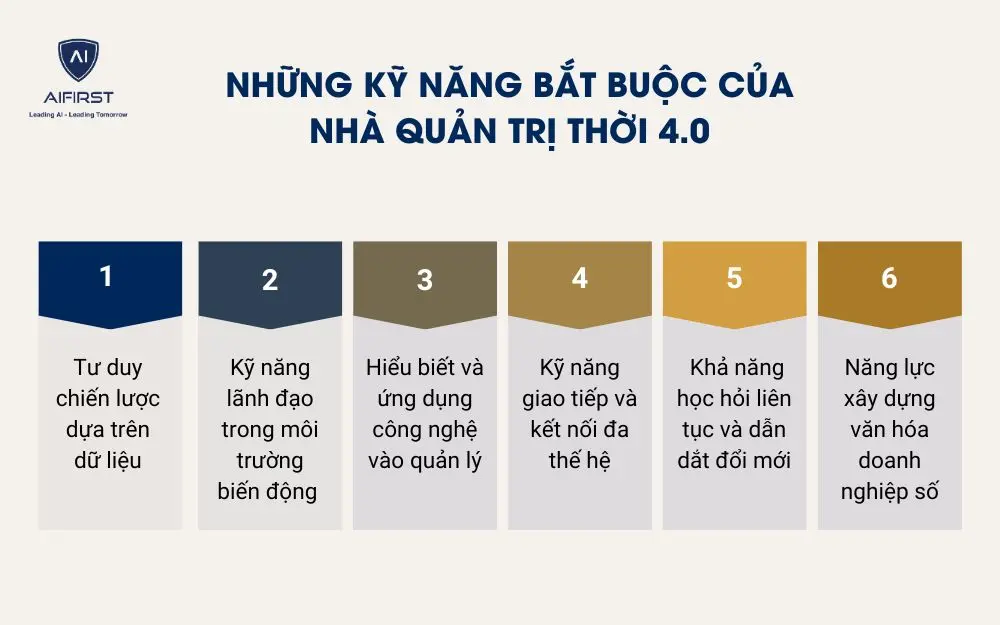 Những kỹ năng bắt buộc của nh&agrave; quản trị thời 4.0