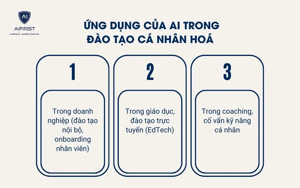 Ứng dụng của AI trong đ&agrave;o tạo c&aacute; nh&acirc;n ho&aacute;
