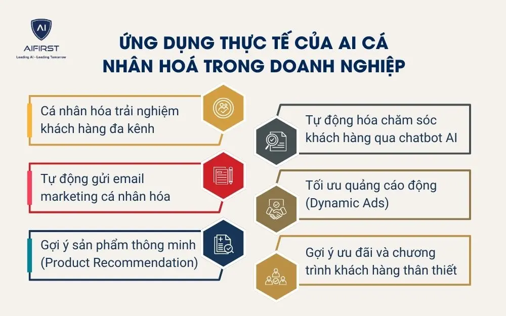 Ứng dụng thực tế của AI c&aacute; nh&acirc;n ho&aacute; trong doanh nghiệp