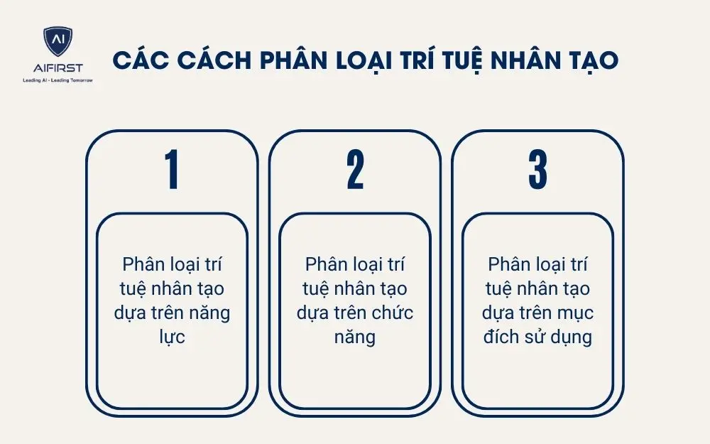 C&aacute;c c&aacute;ch ph&acirc;n loại tr&iacute; tuệ nh&acirc;n tạo