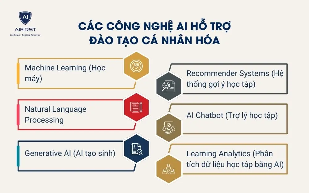 C&aacute;c c&ocirc;ng nghệ AI hỗ trợ đ&agrave;o tạo c&aacute; nh&acirc;n h&oacute;a
