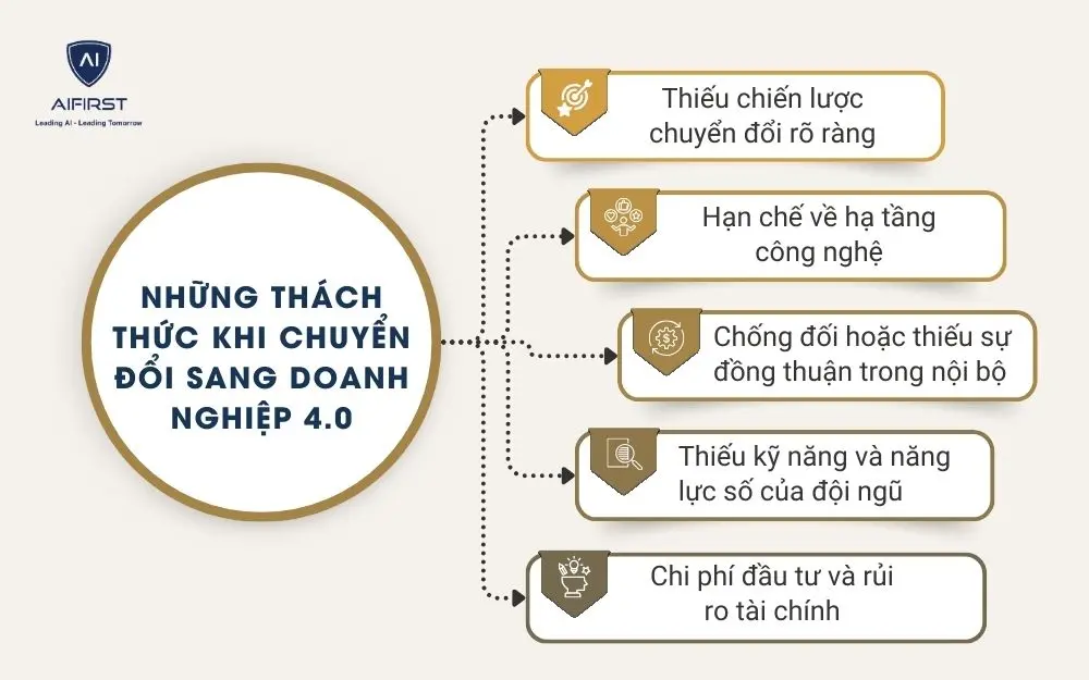 Những th&aacute;ch thức khi chuyển đổi sang doanh nghiệp 4.0