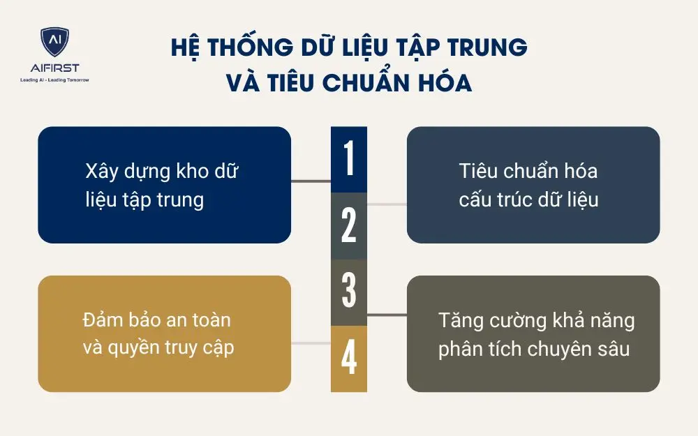  Ứng dụng c&ocirc;ng nghệ v&agrave; tự động h&oacute;a