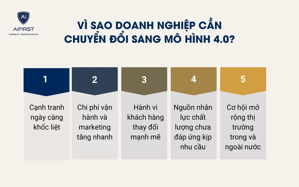  V&igrave; sao doanh nghiệp cần chuyển đổi sang m&ocirc; h&igrave;nh 4.0?