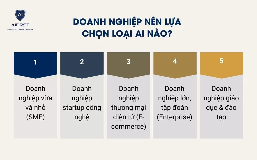 Doanh nghiệp n&ecirc;n lựa chọn loại AI n&agrave;o?