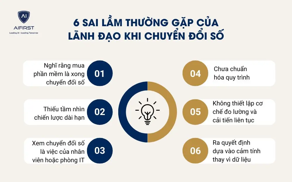 6 sai lầm thường gặp của l&atilde;nh đạo khi chuyển đổi số