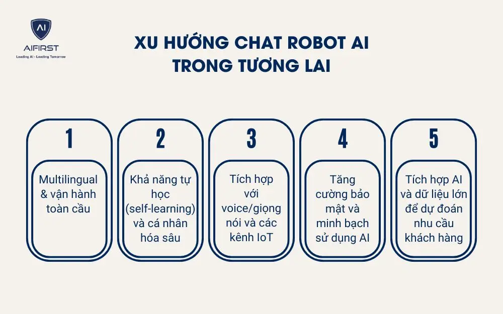 Xu hướng Chat Robot AI trong tương lai