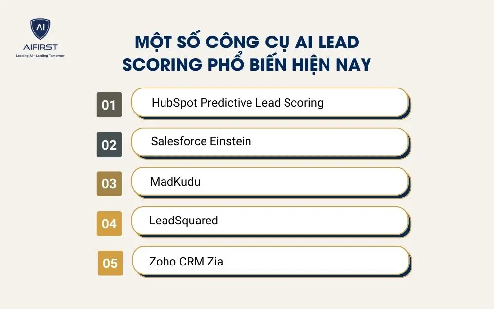 Một số c&ocirc;ng cụ AI Lead Scoring phổ biến hiện nay