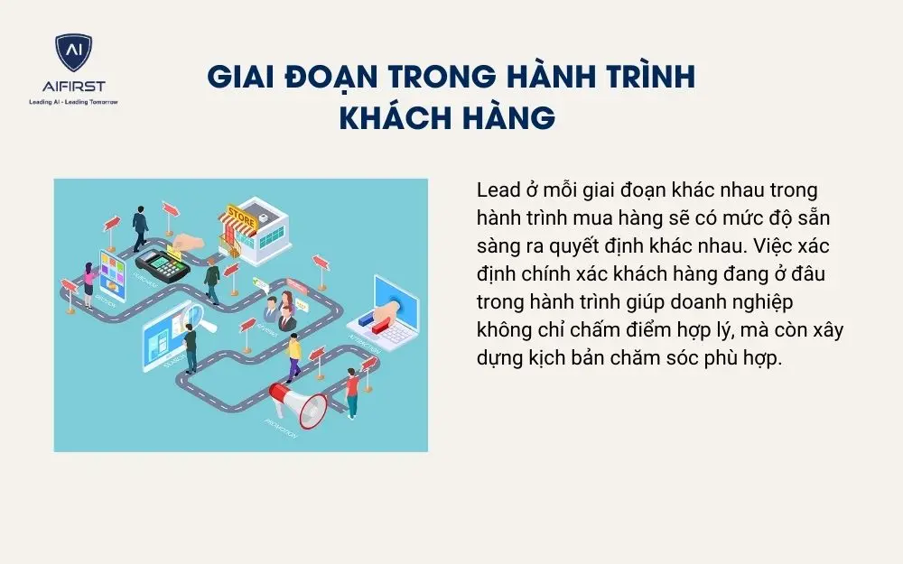 Giai đoạn trong h&agrave;nh tr&igrave;nh kh&aacute;ch h&agrave;ng